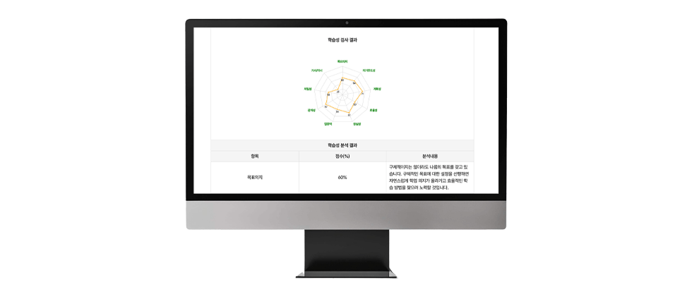 학습성 검사 결과, 목표의지80%, 자기주도성 95%, 계획성 24%, 효율성 15%, 성실성 25%, 집중력 10%, 관계성 85%, 치밀성 85%, 거시/미시 18%