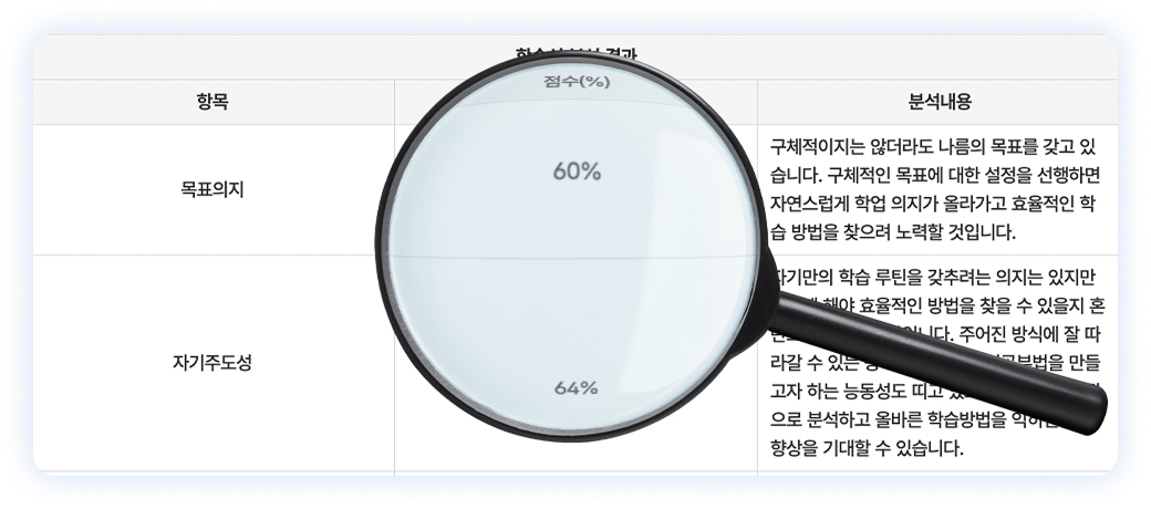 학습성 분석 결과표